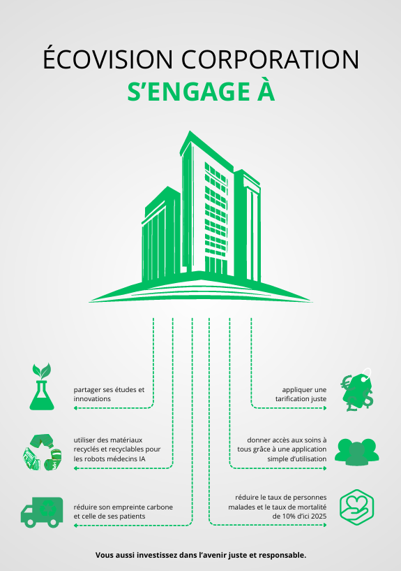 RSE – affiche initiatives RSE